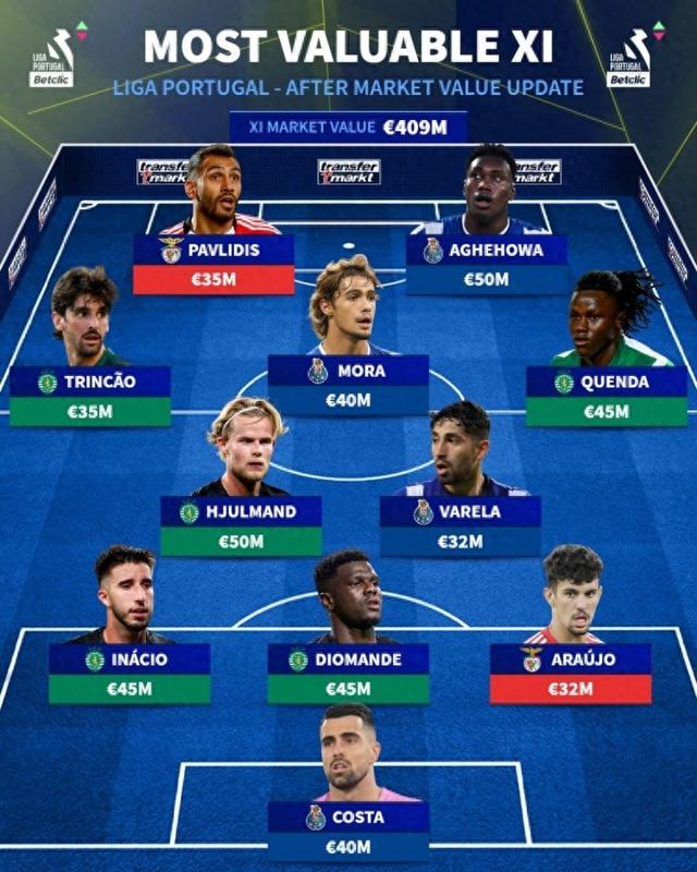 里程碑夜拜仁慕尼黑复出首秀；葡超转会期刷纪录；球迷炸锅；阵容厚度经受考验的简单介绍